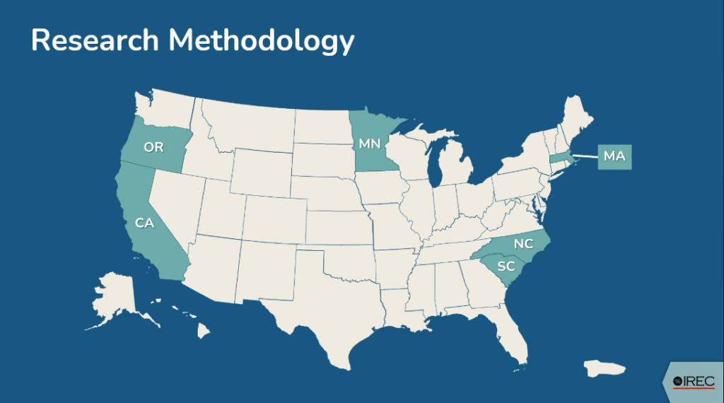 A map indicating the six states selected by IREC for distribution group studies research. California, Oregon, Minnesota, Maine, North Carolina, and South Carolina are highlighted.