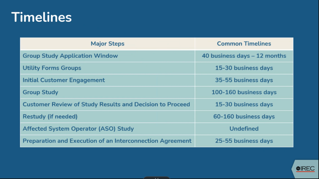 IREC's suggested timelines for interconnection